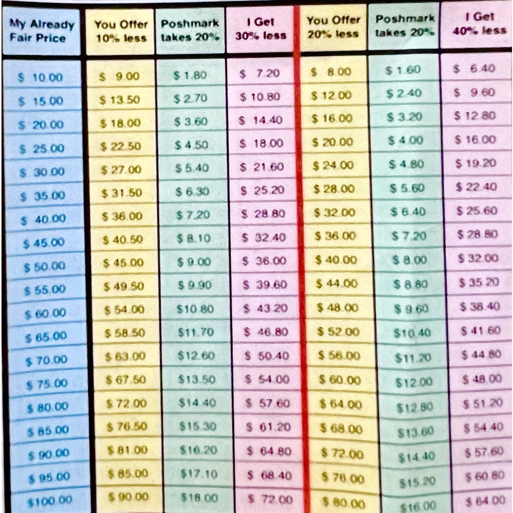 POSHMARK FEE Chart